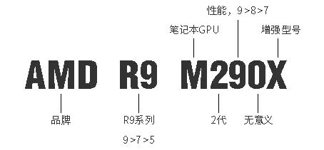 每天教大家几个装机小技巧,小白装机3000元配置推荐
