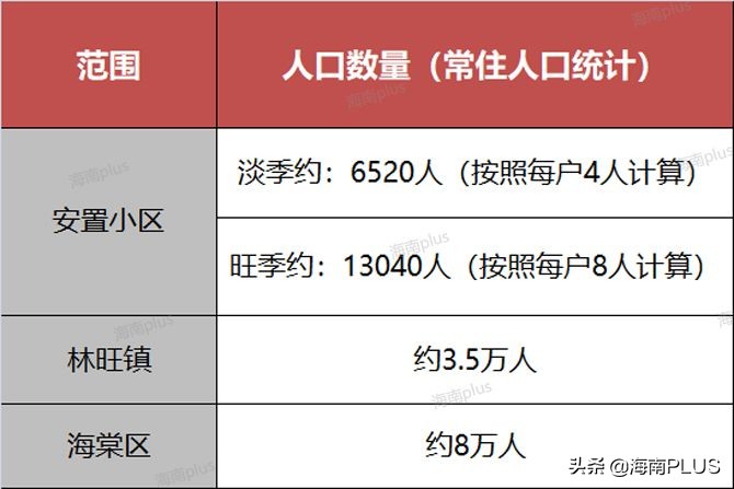 造梦海棠旺铺新闻,造梦海棠旺铺出租