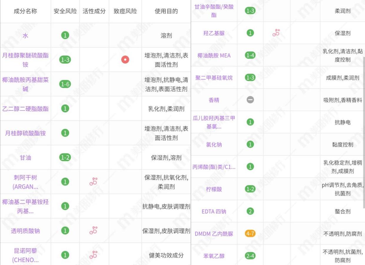 董璇用的化妆品是什么,董璇洗护品怎么样