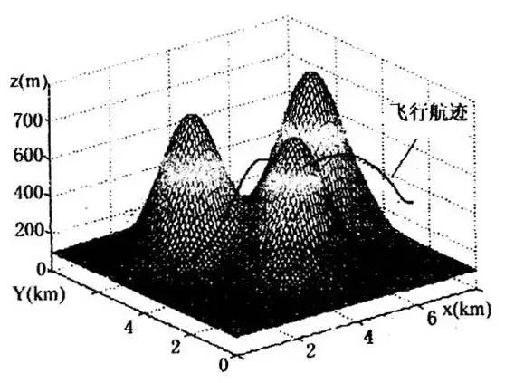 737-800客机飞控系统,一文读懂智能驾驶核心激光雷达