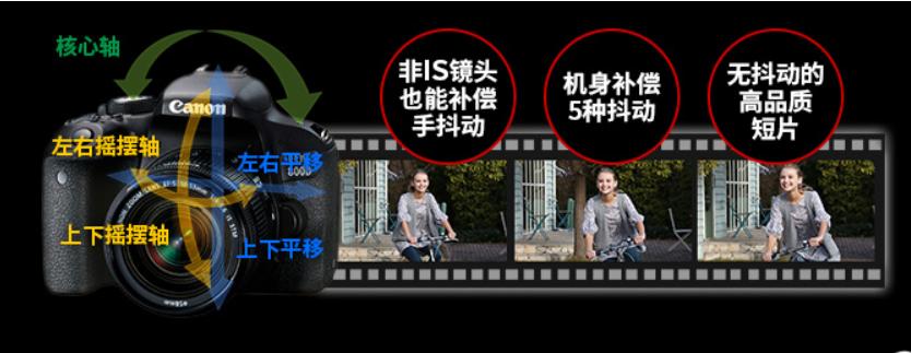 佳能单反相机800d配什么镜头好,佳能800d单反相机入门教程第一讲