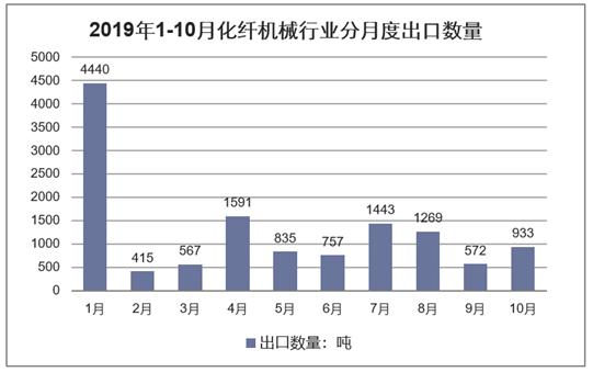 化纤行业智能制造行业,化纤设备行业前景