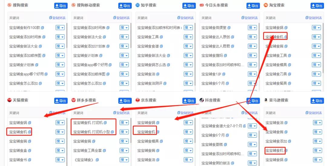 5118怎么赚钱,怎么利用5118赚钱