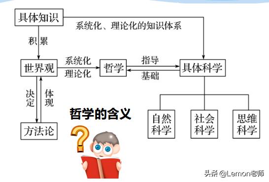 世界观人生观教案,关于世界观的学说总结