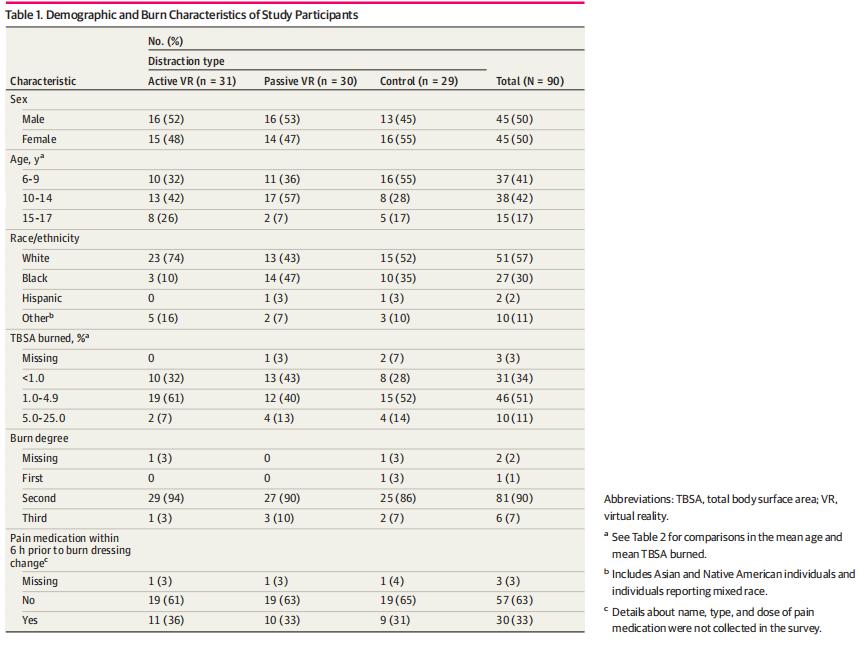 玩游戏真的能解除烦恼吗,玩游戏减轻疼痛
