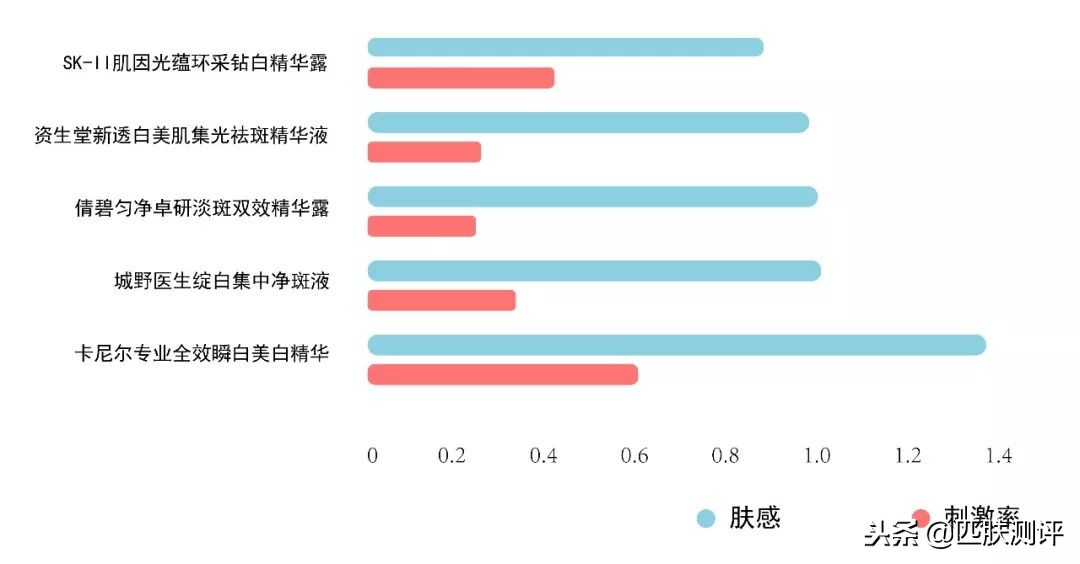 平价又好用的美白淡斑精华,平价美白精华测评视频