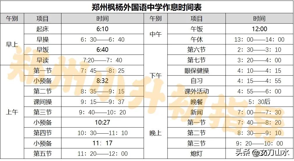 郑州枫杨外国语初中附近小区,郑州枫杨外国语学校优势