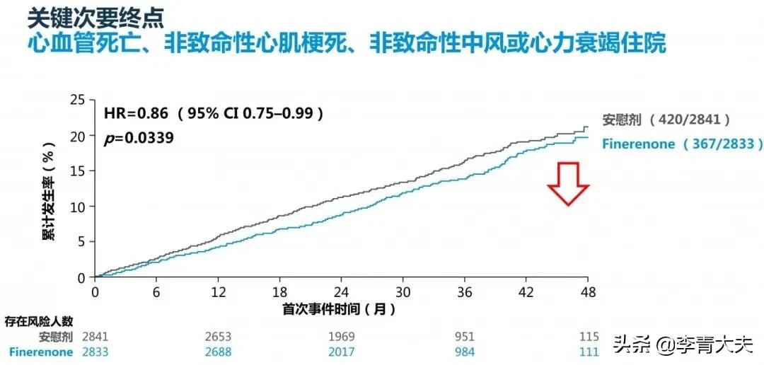 糖尿病合并肾病心脏病的护理措施,糖尿病合并肝肾功能损害营养指导