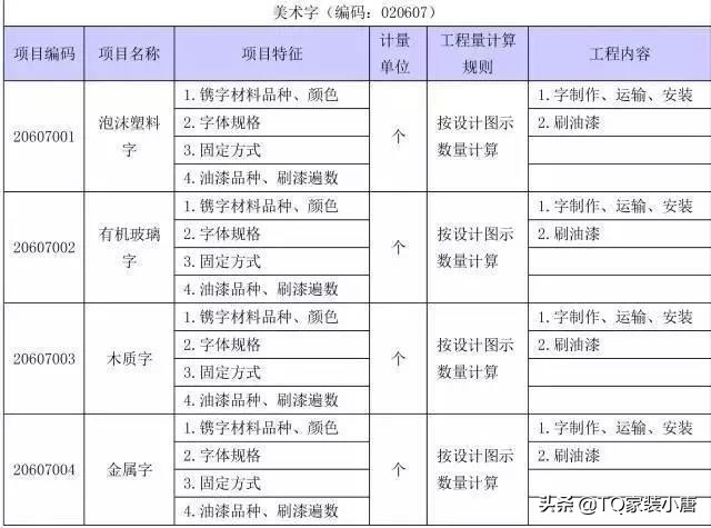 装修工程量计算方法和标准,装修工程量清单计算步骤