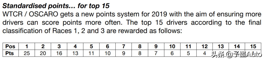 领克为什么能得wtcr冠军,领克车队获得2019wtcr年度冠军