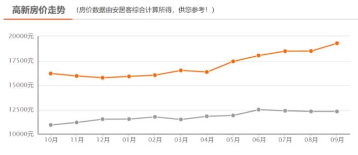 西安碧桂园云顶190大平层,航天城碧桂园云顶一期现价