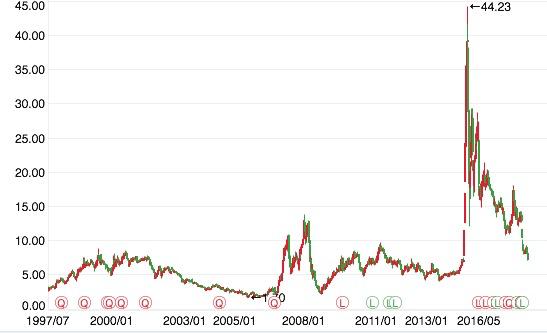 如何经营一家旅行社,旅行社行业的盈利模式