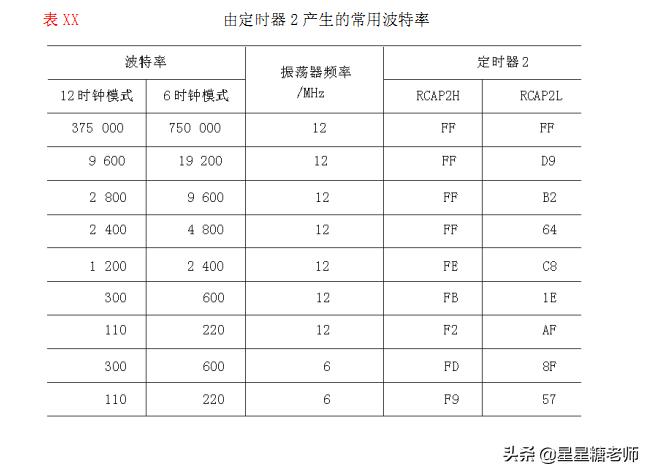 一文全面了解最强51单片机芯片STC89C52RC