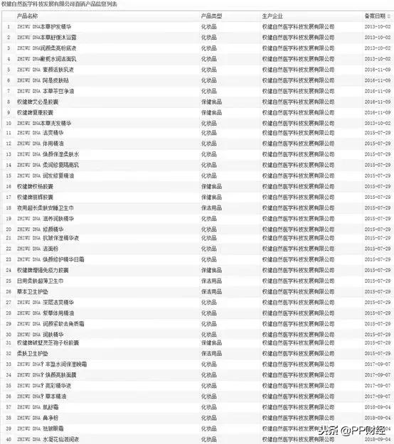 百亿保健品帝国被起底,百亿保健权健帝国原文