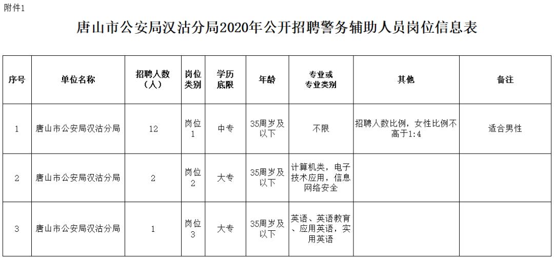 河北事业单位工勤岗位聘用,河北事业单位招聘信息2021