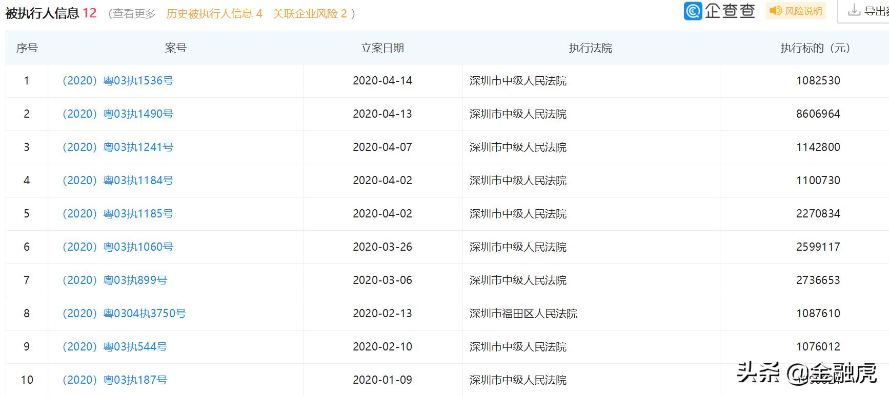 小牛在线兑付还有望收回吗,小牛在线2021还兑付吗