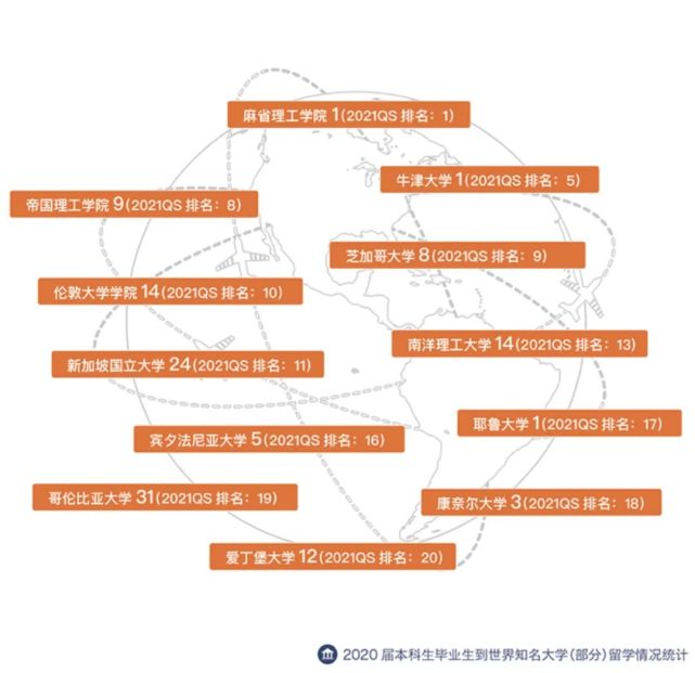 北京高校解读(十二)对外经济贸易大学