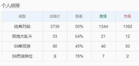 《英雄联盟》在线人数大跌，召唤师你们都去哪了？