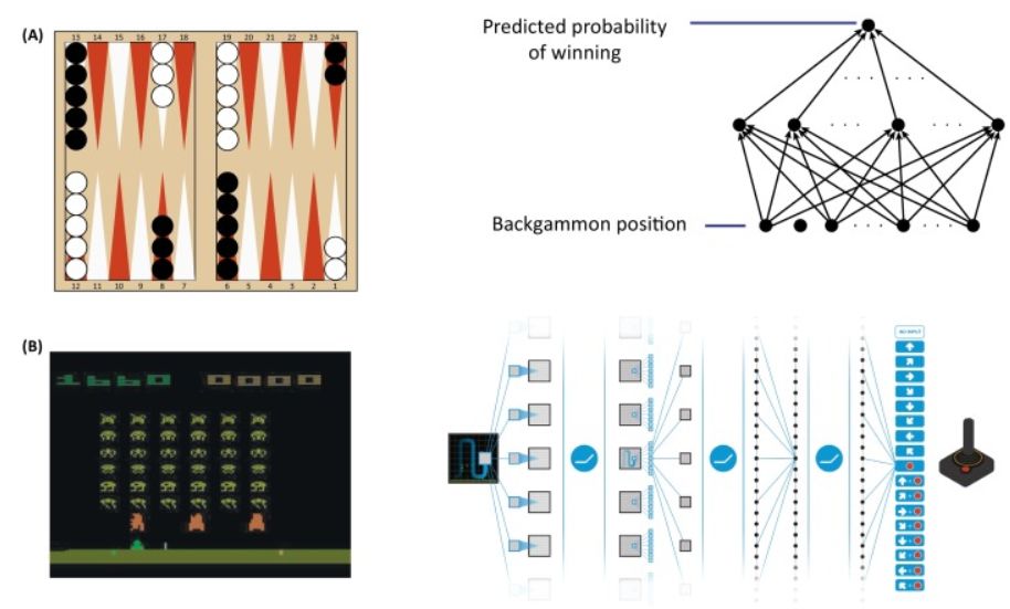 如何学习深度强化学习,深度强化学习基础课程