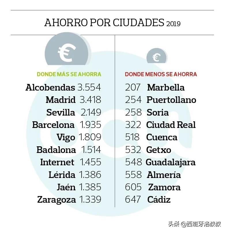 西班牙超市卖什么,西班牙超市必买清单