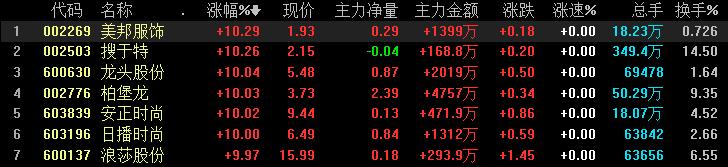 短线反弹目标位在哪,短线反弹关注哪个方向