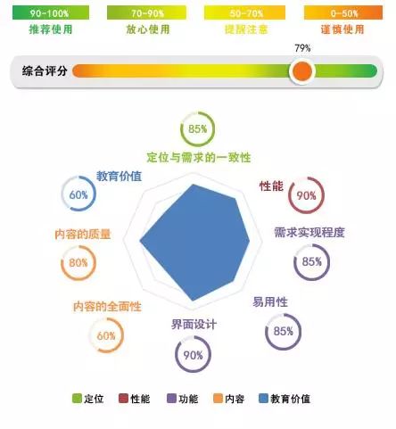 爱选课|让人无法拒绝“学霸君”APP的3个理由,你知道吗?