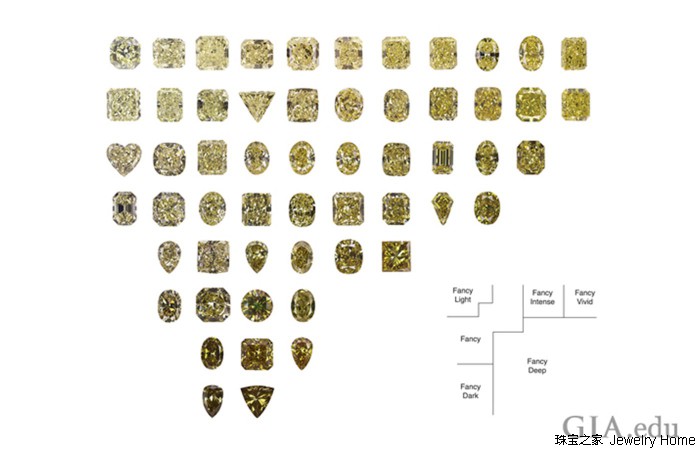 别被天价吓跑,其实一般的黄钻你也买得起