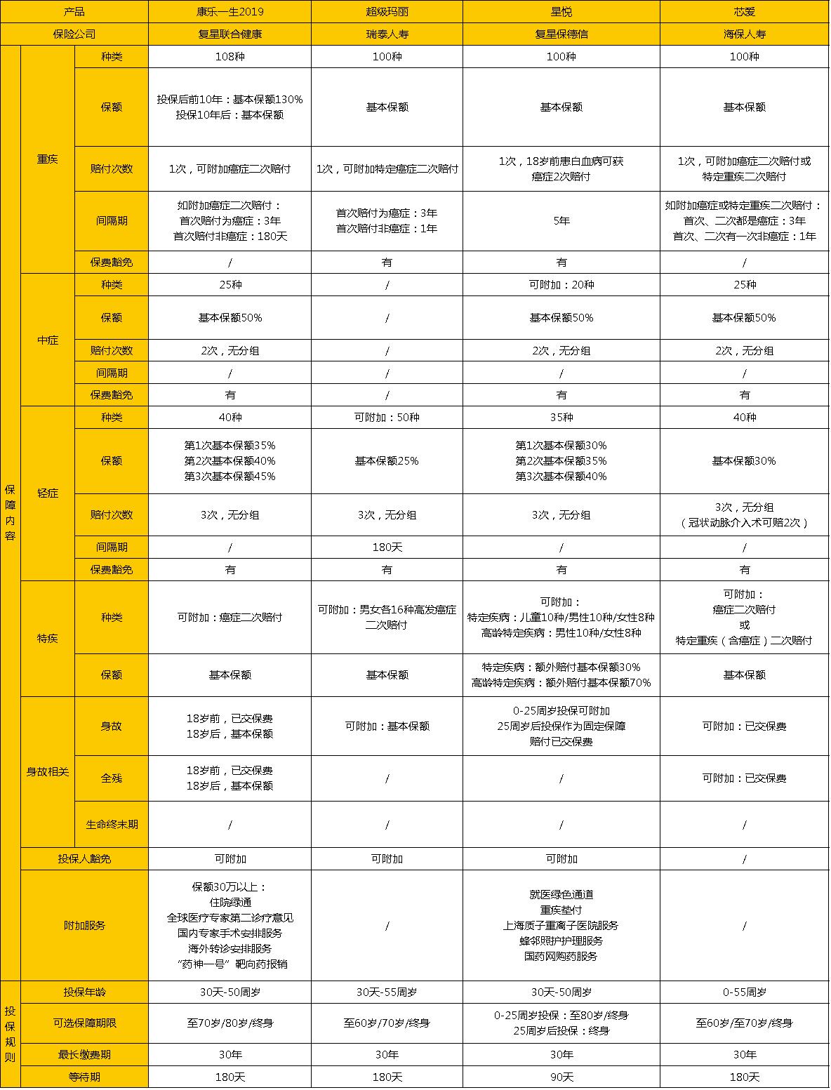 国产抗癌神器哪个好,推荐一款防癌险