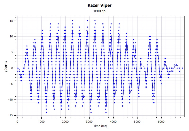 雷蛇razer毒蝰有线鼠标20000dpi,razer雷蛇鼠标三丽鸥测评