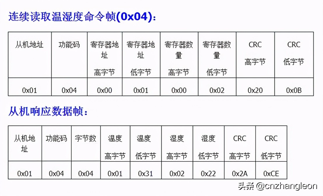 高精度温湿度传感器探头,高精度485温湿度传感器