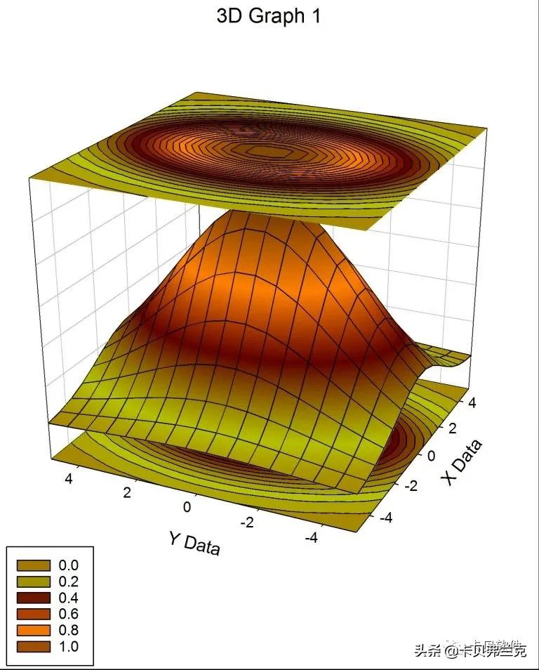 sigmaplot软件统计分析,sigmaplot制图