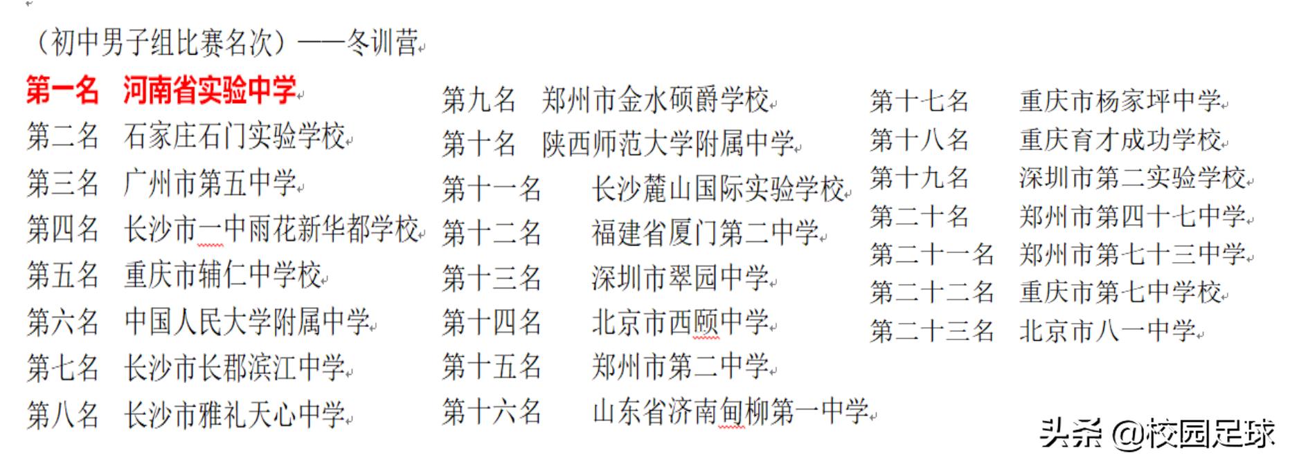 青少年足球2021足协杯,青少年足协杯2019赛程