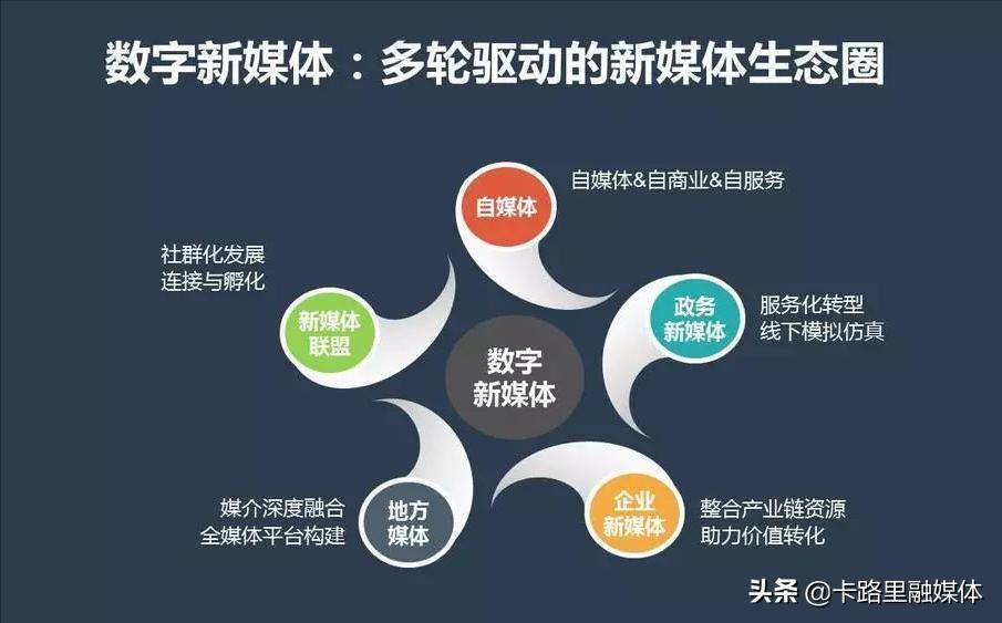 新媒体内容营销专用术语,新媒体必备100条术语