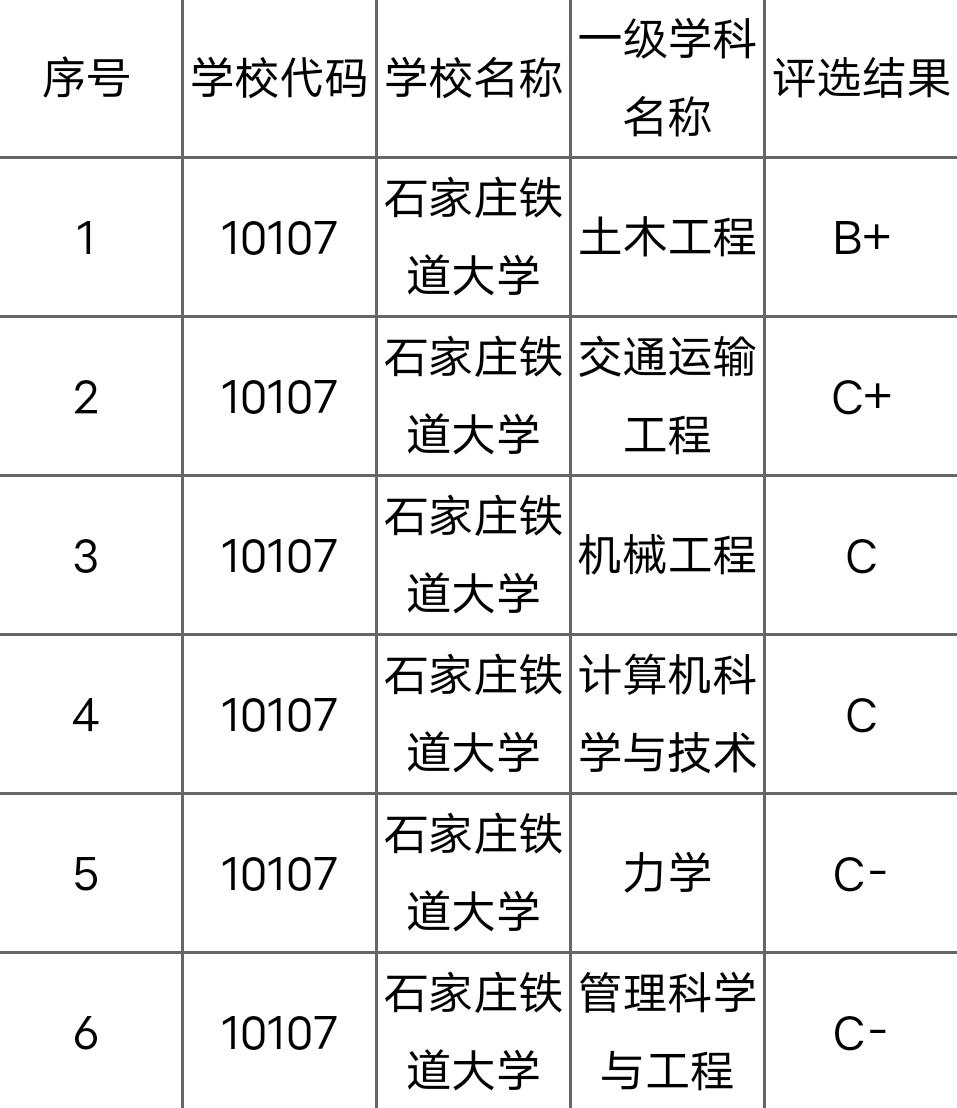 曾是军校、如今全国唯一的铁道大学实力如何呢？