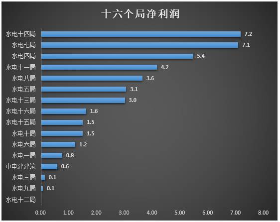 中水电实力梯度,中水电一局怎么样