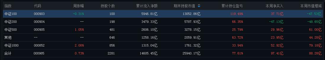 mscia50与中国a50区别,一文读懂msci中国a50指数投资价值