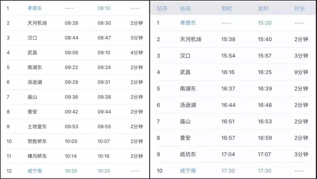 10月的武汉，有20个好消息请各位武汉人查收