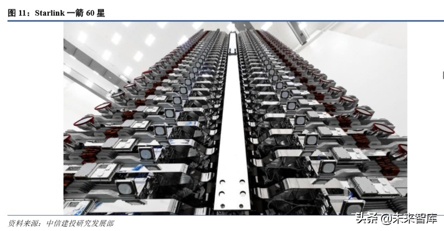 卫星互联网行业深度分析,卫星互联网行业风口