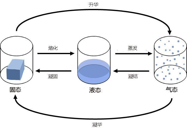 如何在冰面上优雅的滑冰？你需要了解这些科学原理