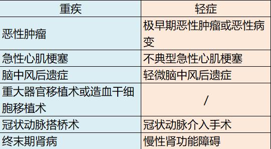 太平人寿和平安人寿哪家重疾险好,平安太平太平洋泰康哪家重疾险好