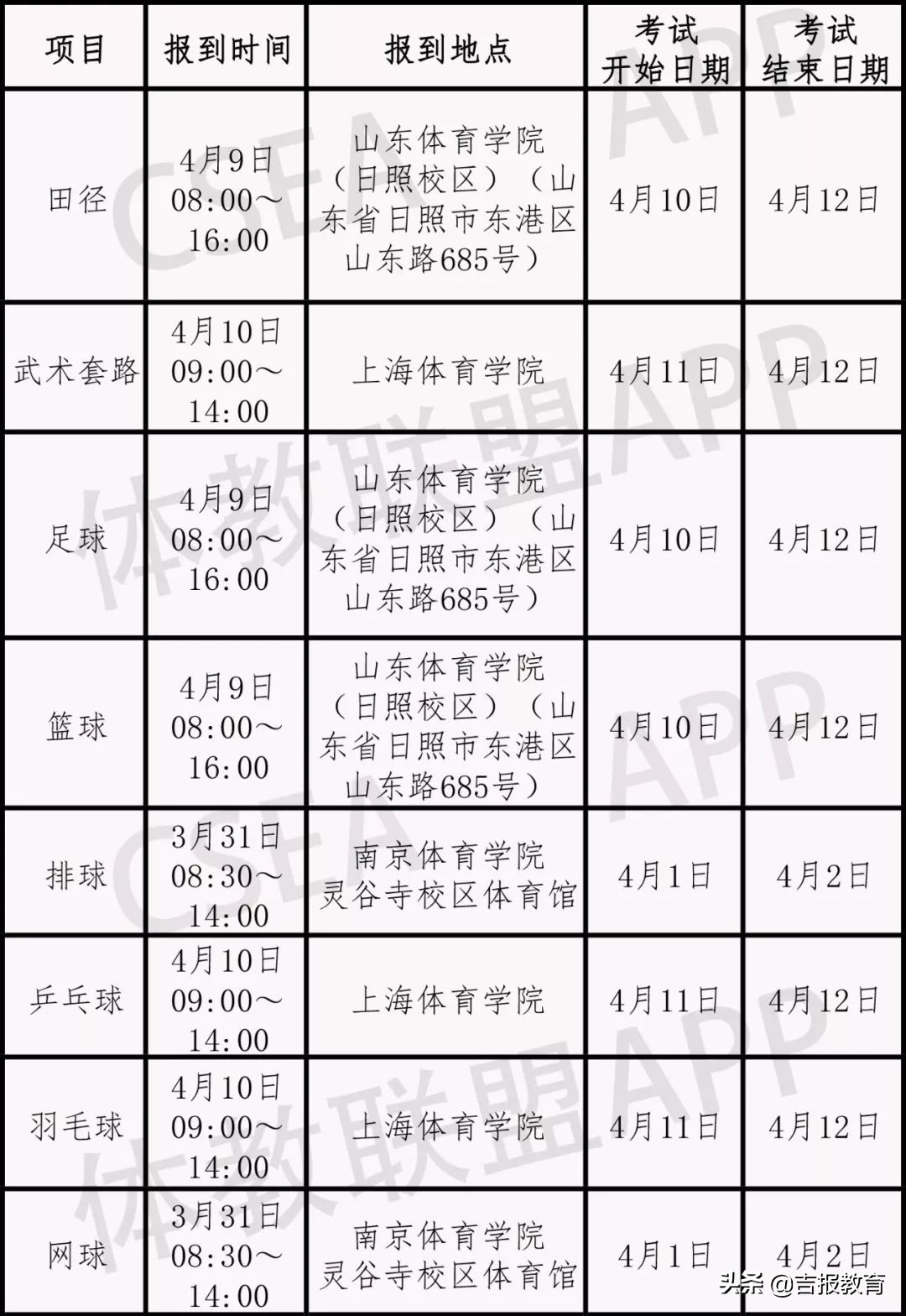 2019年体育单招考试时间,体育单招全国统考和分区统考区别