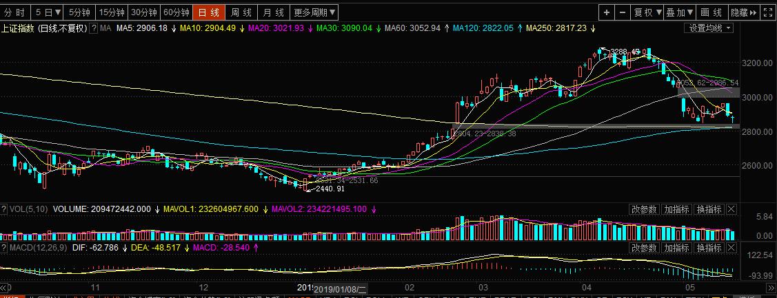 主力关键时刻护盘,主力护盘有哪些方法
