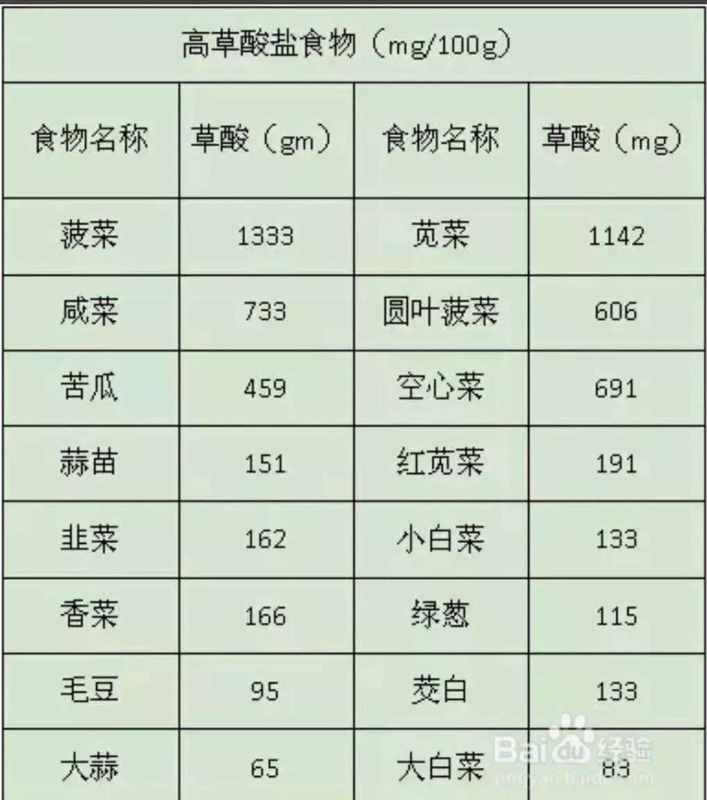 如何防止结石的复发？结石能根治吗？