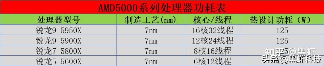 组装台式电脑如何搭配硬件,自己组装一台电脑推荐