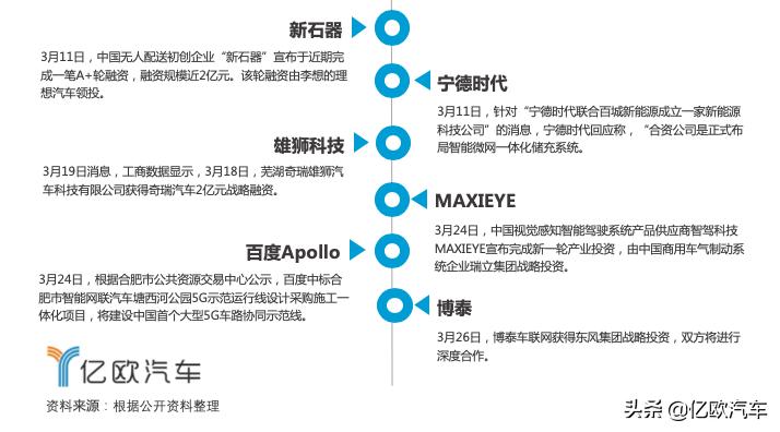 3月出行大事件：跨国车企组团在华换帅；自动驾驶领域动作频繁