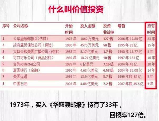 巴菲特财富都是多少岁赚的,巴菲特的财富增值秘诀