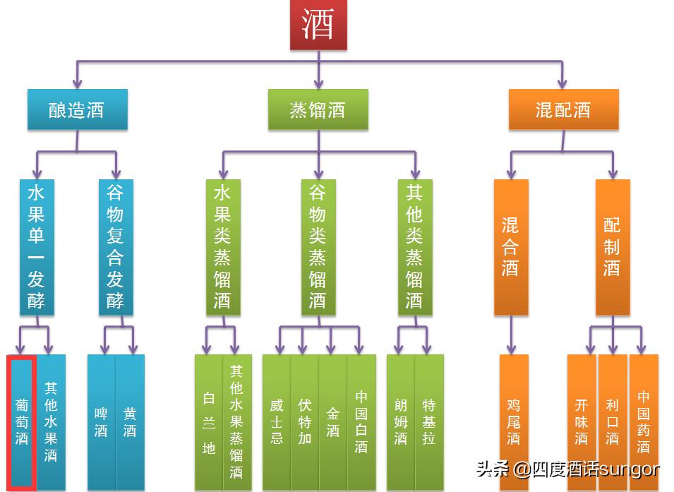 十年经验和技术感悟,10年商业经验