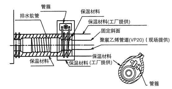 海尔多联机安装视频全过程,商用多联机安装视频全过程