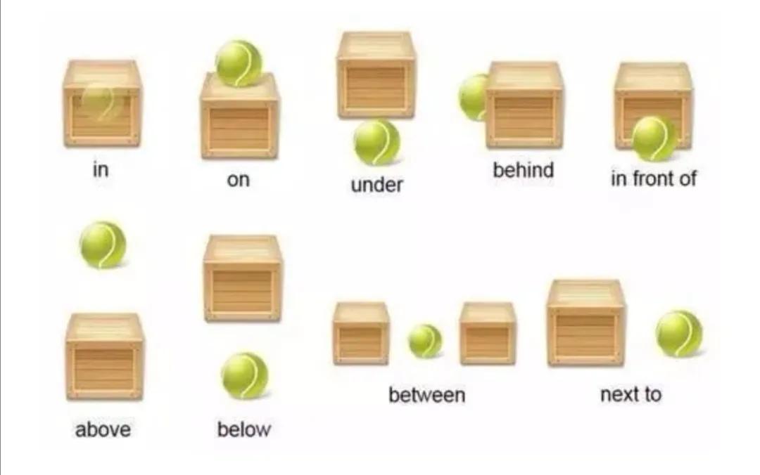 表达位置介词用法,空间地点方位介词的用法