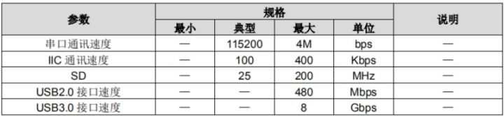 国产嵌入式平台测评之RK3399/A40i/全志T3核心板